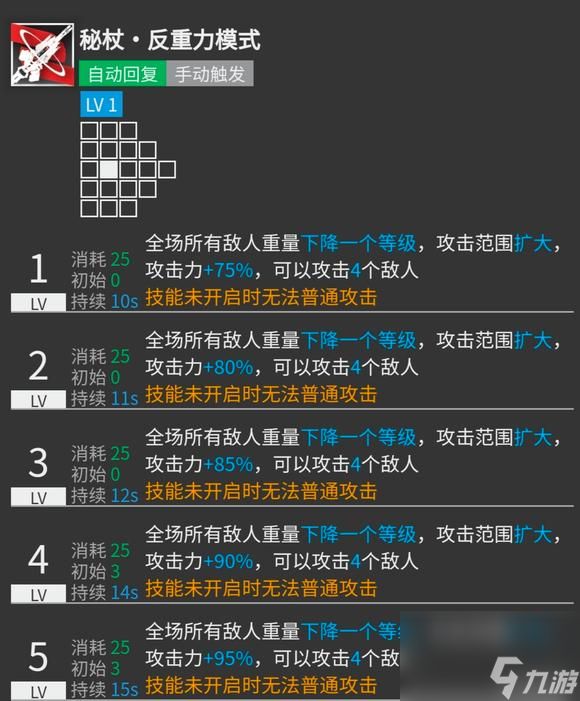 <a id='link_pop' class='keyword-tag' href='https://www.9game.cn/mrfz/'>明日方舟</a>安洁莉娜带一技能还是二技能？