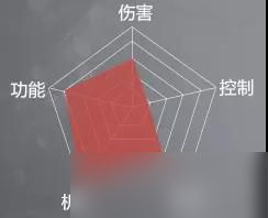 永劫无间迦南攻略