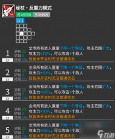 明日方舟安洁莉娜带一技能还是二技能