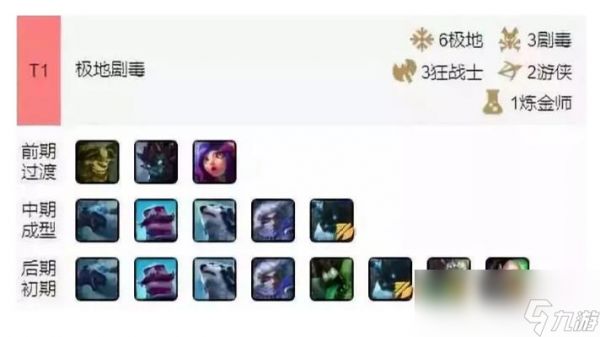 《LOL》云顶之弈极地剧毒阵容攻略