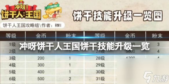 冲呀饼干人王国饼干技能升级一览图