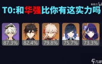 原神2.0角色输出排行榜 原神2.0角色强度排行榜