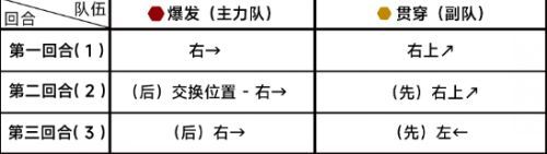 《蔚蓝档案》第九章困难9-1关卡满星通关方法