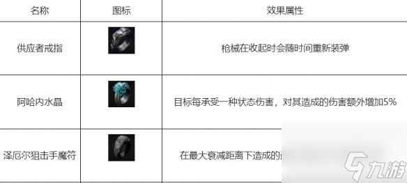 《遗迹2》阿哈内水晶戒指位置介绍