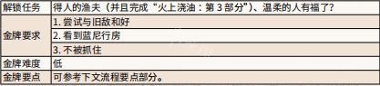 荒野大镖客2 安静时光 《荒野大镖客2》安静时光任务流程介绍