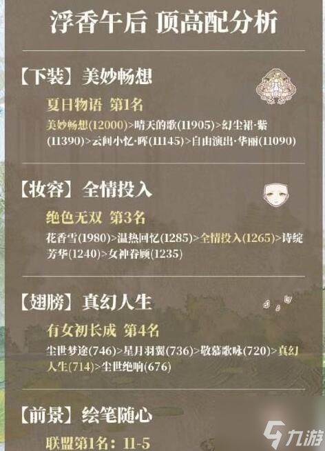 奇迹暖暖幻海鸣沙攻略 具体一览