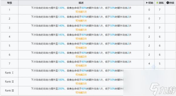 明日方舟六星干员左乐技能介绍 具体一览