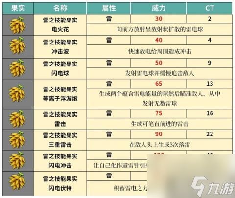 幻兽帕鲁技能果实树在哪里大全