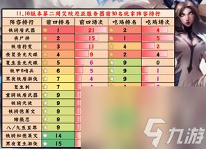 云顶之弈S4盖伦拿什么装备好？云顶之弈攻略介绍