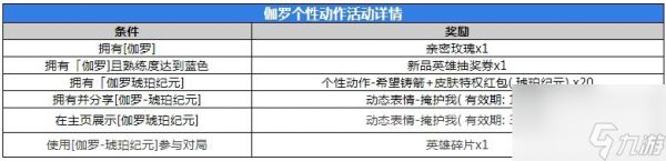 王者荣耀伽罗琥珀纪元皮肤多少钱