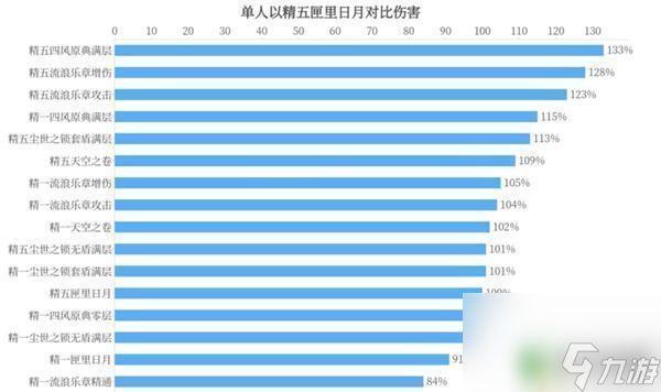 满命凝光圣遗物推荐 《原神》凝光武器选择建议