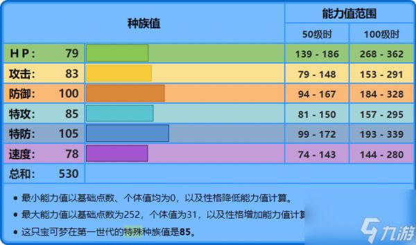 精灵宝可梦水箭龟性格选择与配招攻略：如何打造最强水箭龟？