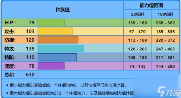 精灵宝可梦水箭龟性格选择与配招攻略：如何打造最强水箭龟？