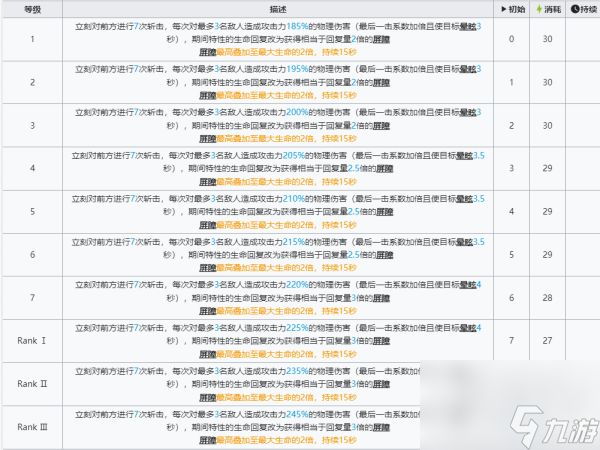 明日方舟左乐技能怎么样 明日方舟左乐技能介绍