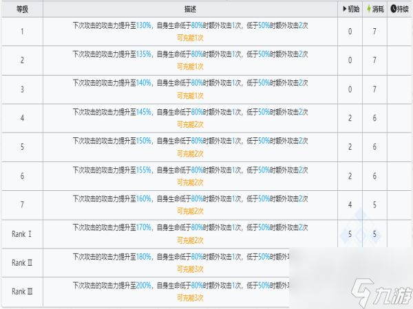 明日方舟左乐技能怎么样 明日方舟左乐技能介绍