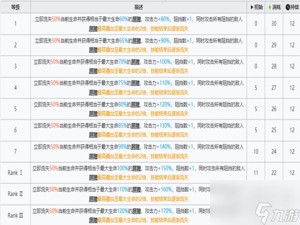 明日方舟左乐技能怎么样 明日方舟左乐技能介绍