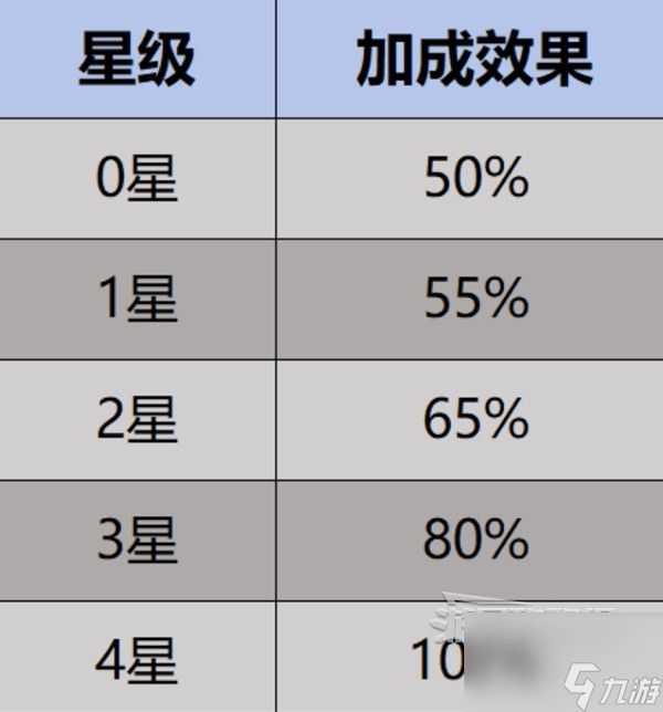 《幻兽帕鲁》角色伤害最大化提升指南 如何提升角色伤害