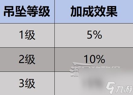 《幻兽帕鲁》角色伤害最大化提升指南 如何提升角色伤害