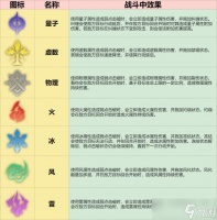 《崩坏星穹铁道》角色职业属性介绍 角色养成系统介绍
