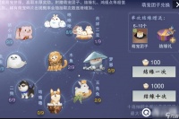 一梦江湖萌宠缘侣攻略大全 萌宠指南任务npc在哪里及触发方法