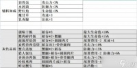 《明日方舟》生息演算食物效果是什么 生息演算全食物配方及buff介绍