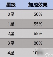 《幻兽帕鲁》角色伤害最大化提升指南 怎么提升角色伤害