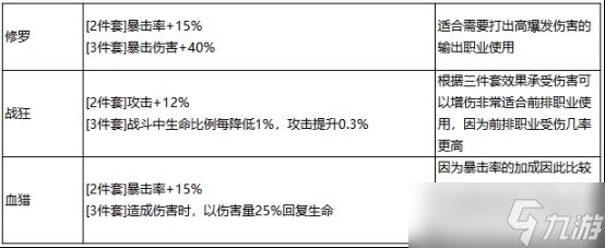 最强祖师秦冰阵容怎么玩