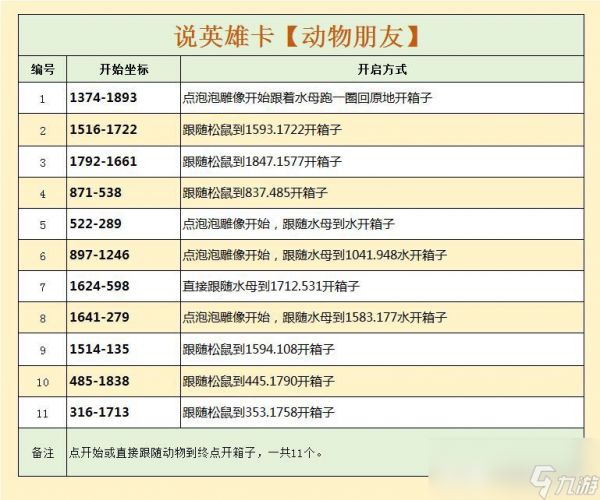 逆水寒天极岛说英雄卡动物朋友怎么获得