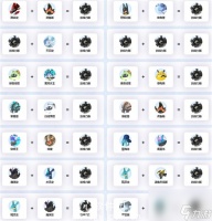 幻兽帕鲁凯格力斯繁殖攻略-幻兽帕鲁凯格力斯繁育公式介绍