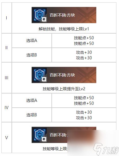 《白荆回廊》打成一片烙痕图鉴