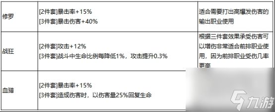 最强祖师秦冰阵容怎么搭配