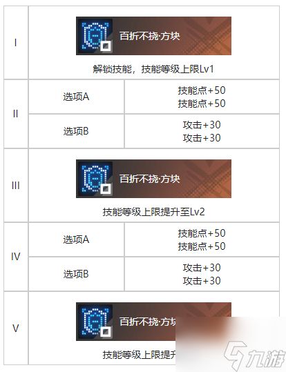 白荆回廊世事难料烙痕属性 具体一览