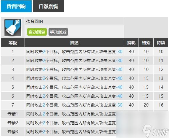 明日方舟中干员初雪的一技能叫什么？