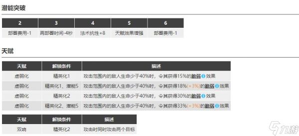 明日方舟中干员初雪的一技能叫什么？