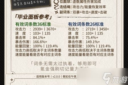 崩坏星穹铁道丹恒饮月君遗器推荐攻略