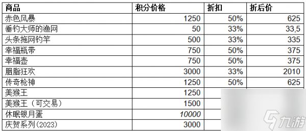 在MMO《宝藏世界》中过中国新年迎新春大甩卖！