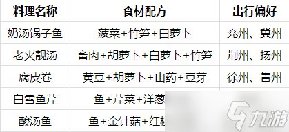 江湖悠悠门派哪个好？江湖悠悠攻略分享