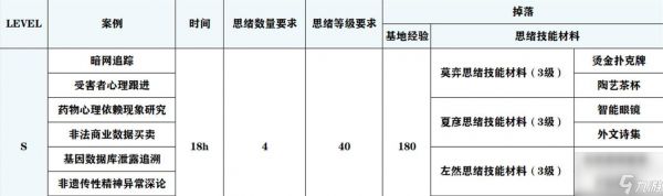 未定事件簿全章节完美庭审攻略汇总（用游戏提升你的思维逻辑能力）