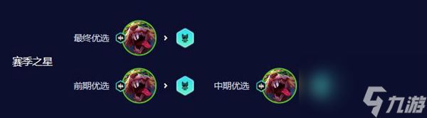 云顶之弈s10老鼠阵容推荐