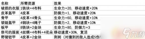 鼠托邦防具首饰制作方法 《鼠托邦》防具首饰制作所需材料目录