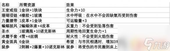 鼠托邦防具首饰制作方法 《鼠托邦》防具首饰制作所需材料目录