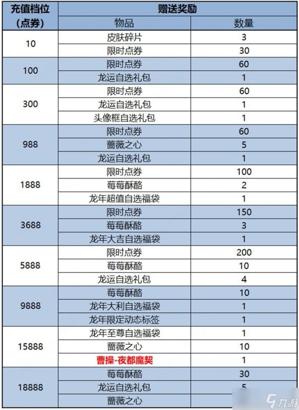 《王者荣耀》曹操夜都魔契皮肤获得方法