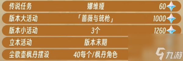 原神4.3版本原石获取方法及数量汇总