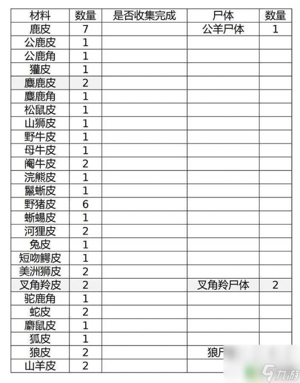 荒野大镖客2营地制作材料 荒野大镖客救赎2升级营地所需材料一览