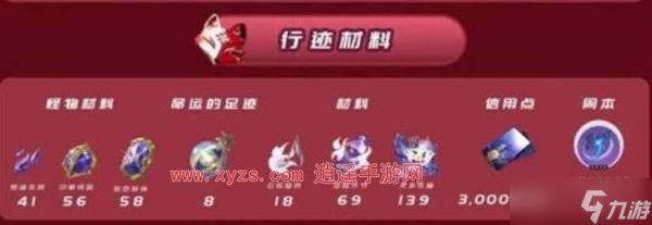 崩坏星穹铁道花火突破材料汇总