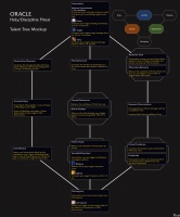 魔兽世界神谕者 神圣/戒律牧师英雄天赋介绍