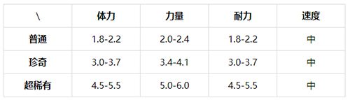 提灯与地下城火女在哪刷？提灯与地下城攻略详解