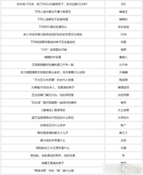 梦幻西游灯谜答案大全2024最新一览