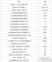 梦幻西游灯谜答案大全2024最新介绍