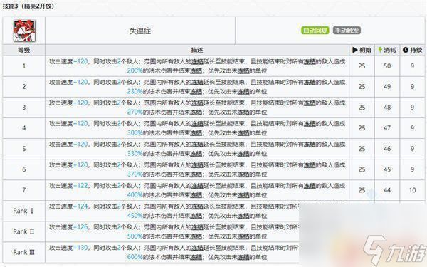 明日方舟 地灵有培养的价值吗 明日方舟灵知值得培养吗解析